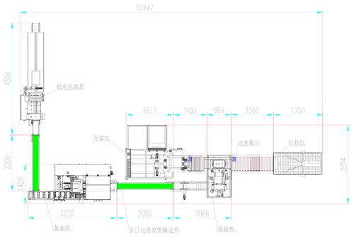 Últimas noticias de la empresa sobre SAYOK ｜ ¡Se despliega una pista de cien mil millones de yuanes! La industria china de maquinaria de embalaje entra en una nueva fase de crecimiento